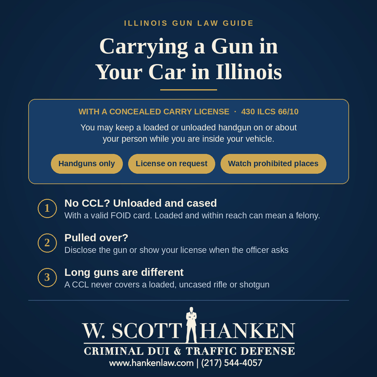 Infographic on Illinois vehicle gun laws from Springfield weapons defense attorney W. Scott Hanken, covering concealed carry in a car, unloaded and cased transport, traffic stop disclosure, and long gun rules.