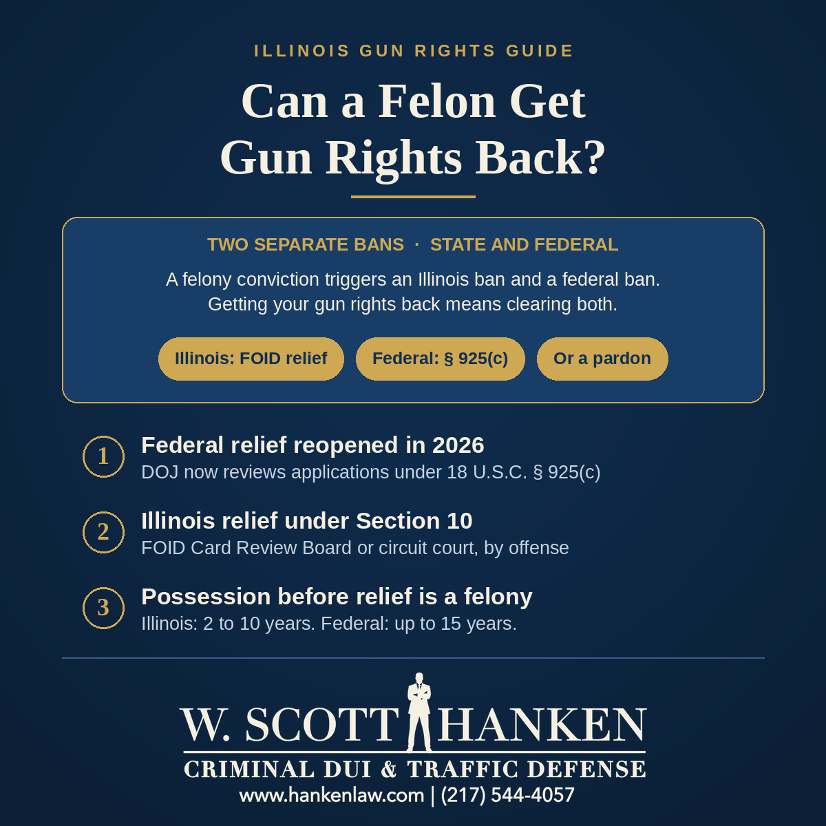 Infographic on how to restore gun rights in Illinois after a felony from Springfield defense attorney W. Scott Hanken, covering the state and federal bans, FOID relief, federal 925(c) relief, and pardons.