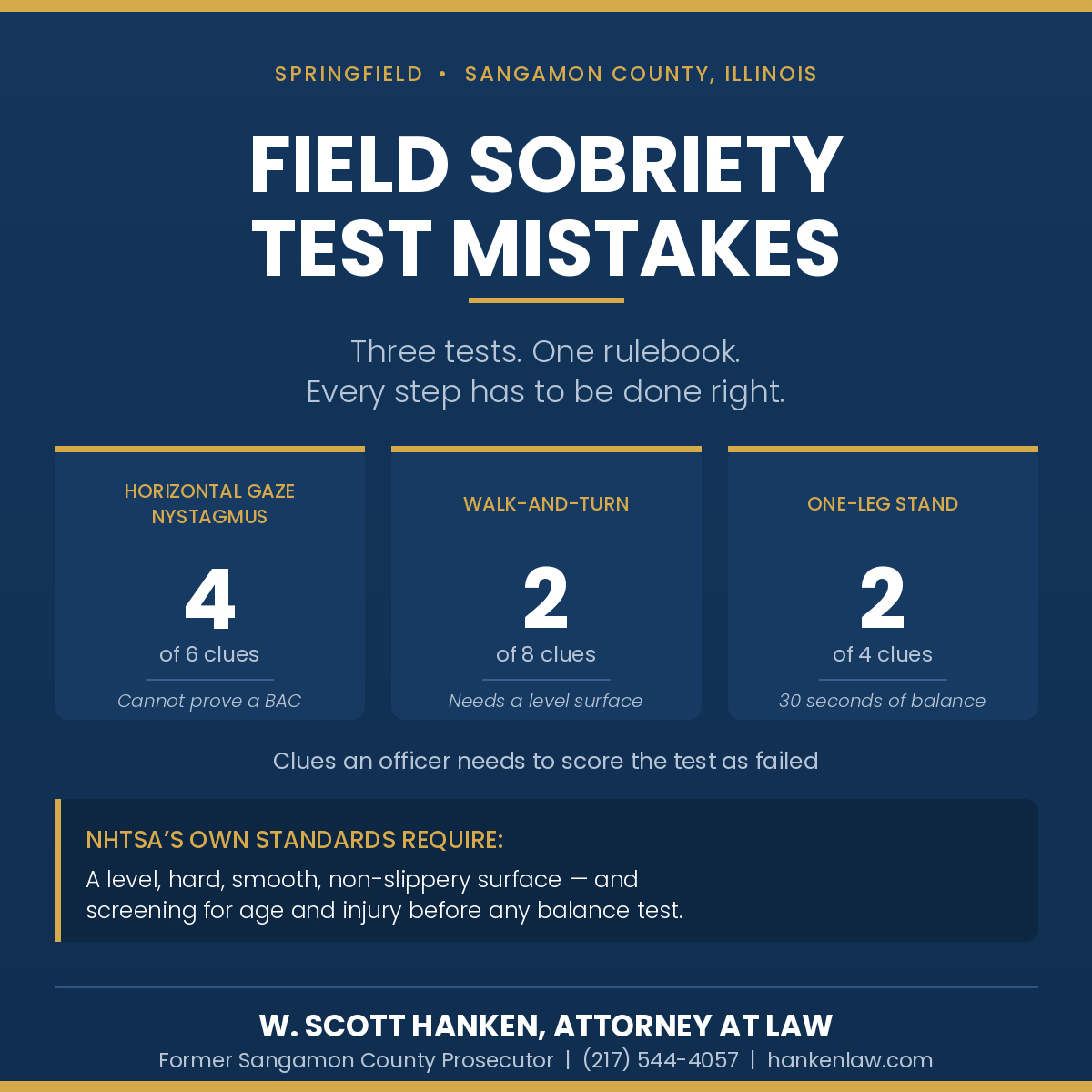 Infographic from Springfield DUI attorney W. Scott Hanken showing field sobriety test mistakes, with the clue thresholds for the HGN, Walk-and-Turn, and One-Leg Stand tests and the NHTSA surface and screening standards.