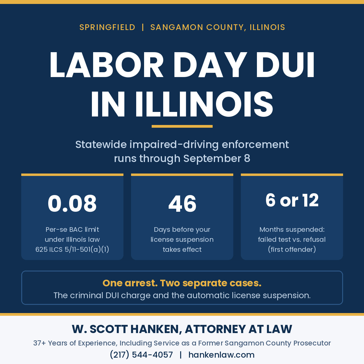 Labor Day DUI Springfield IL infographic from attorney W. Scott Hanken showing the 0.08 BAC limit, the 46-day license suspension clock, and 6- or 12-month first-offender suspensions.