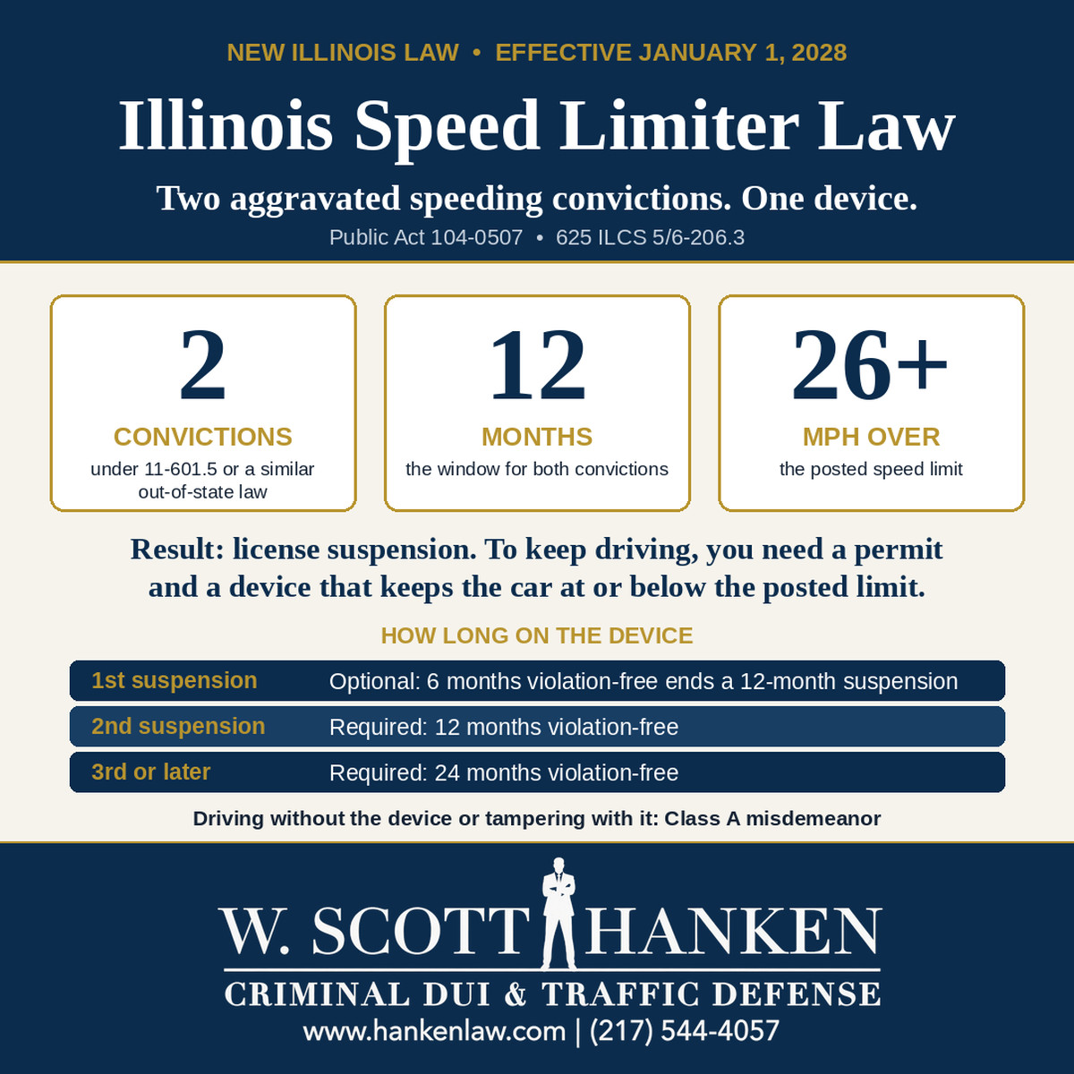 Infographic from Springfield attorney W. Scott Hanken explaining the Illinois speed limiter law: two aggravated speeding convictions of 26+ mph over within 12 months trigger a license suspension, with the speed-limiting device optional on a first suspension and required on later ones, starting January 1, 2028.